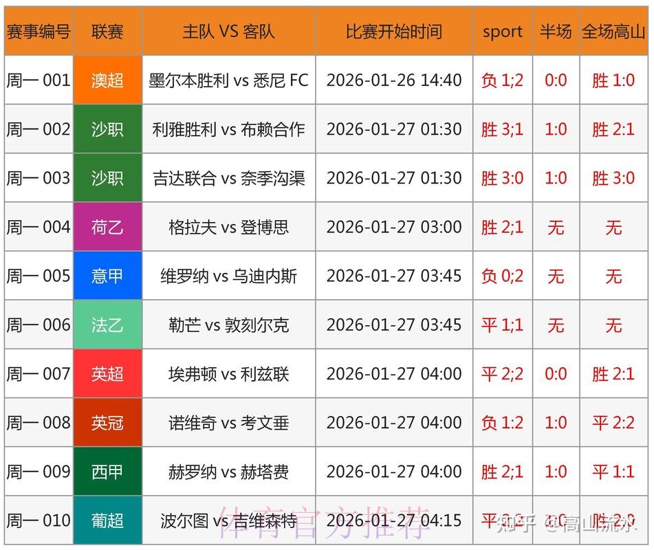 如何选择权威的世界杯投注官网官方指南